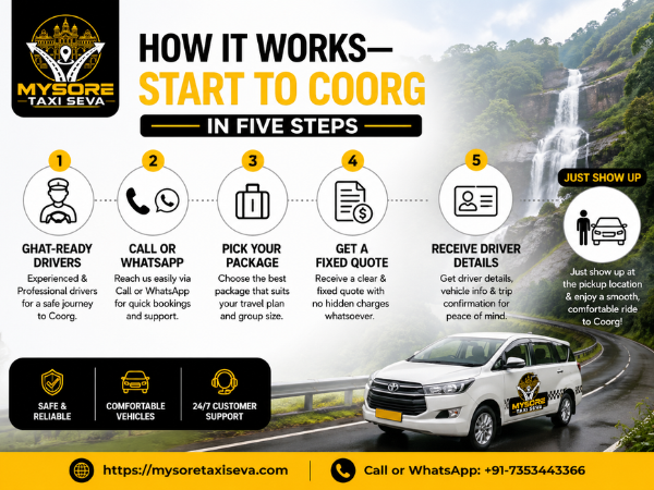 Mysore to Coorg Tour Package